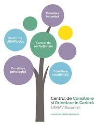 Acquire and/or enhance entrepreneurial skills and knowledge