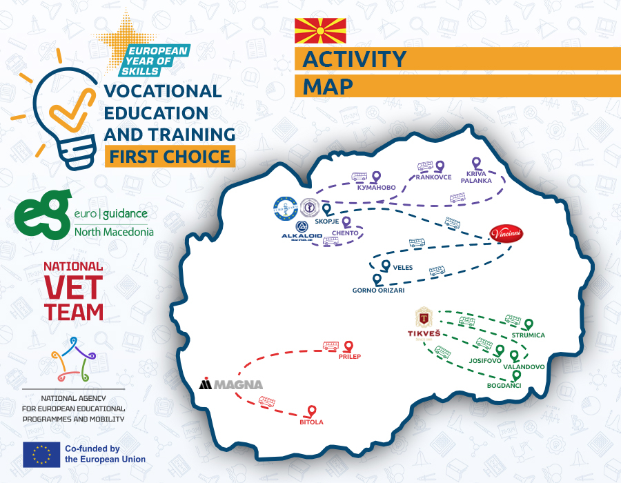 Euroguidance North Macedonia Encourages Youth to Develop Skills