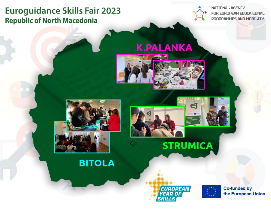 Euroguidance Skills Fairs: A Triumph in Empowering Youth in North Macedonia