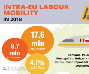 European Commission report on intra-EU labour mobility