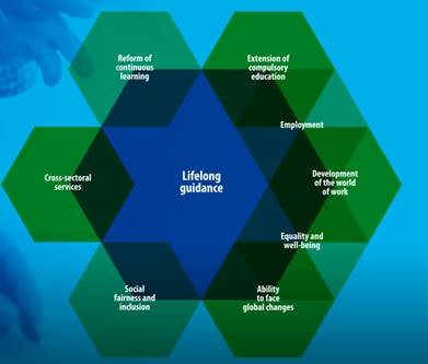 Finnish National Lifelong Guidance Strategy 2020 – 2023 now available in English
