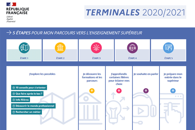 Terminales 2020-2021 website
