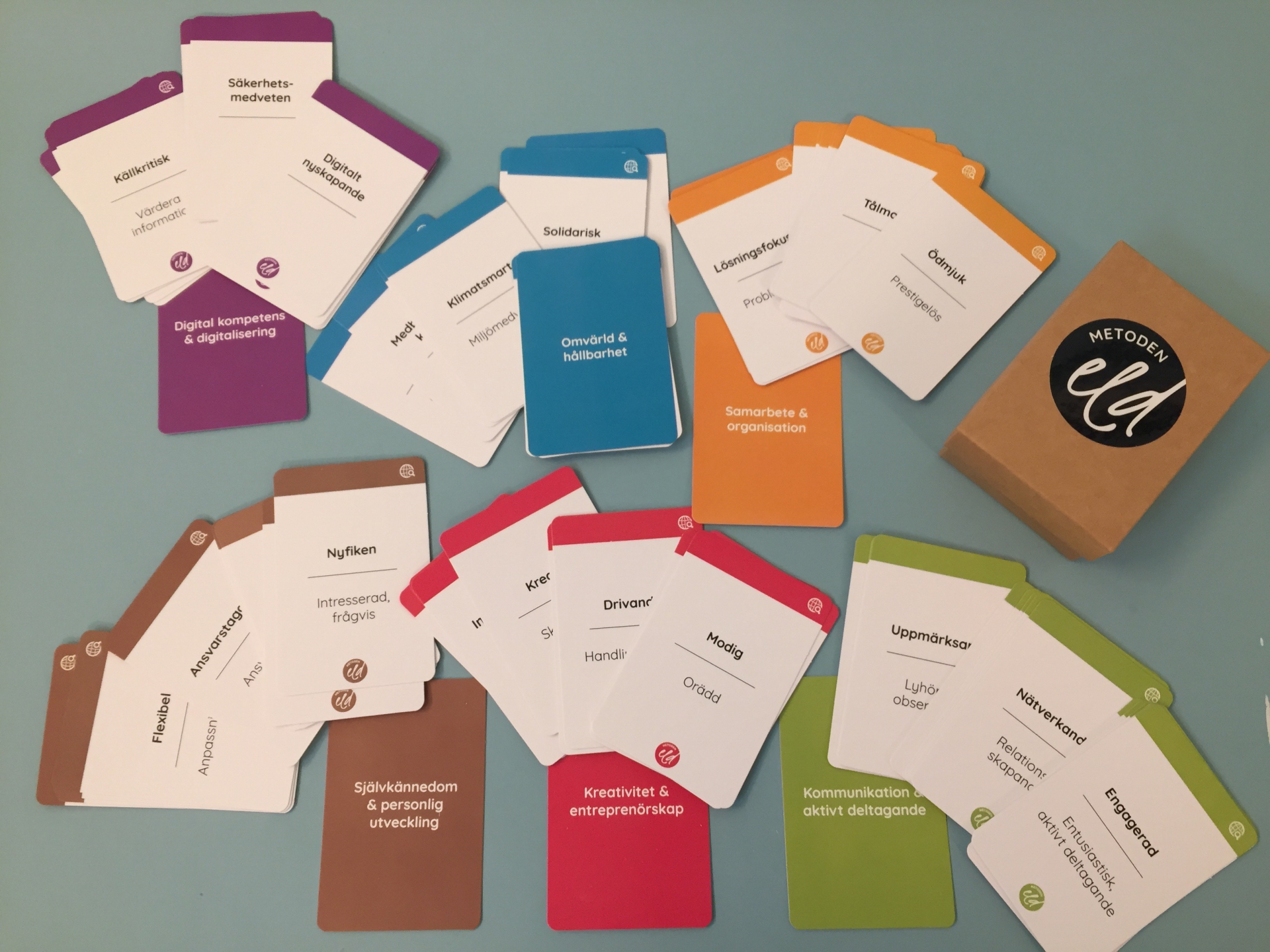 Using ELD competency cards